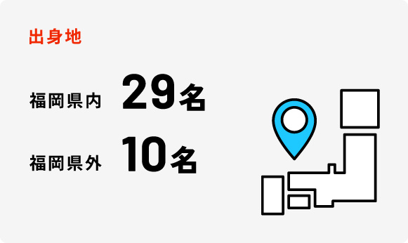 出身地 福岡県内29名 福岡県外10名